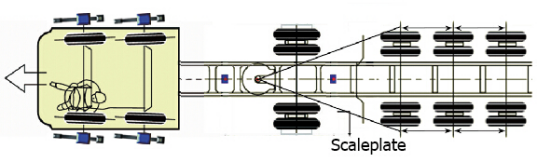 Лазерный контрольно-испытательный cтенд контроля углов установки колес целого  коммерческого автомобиля