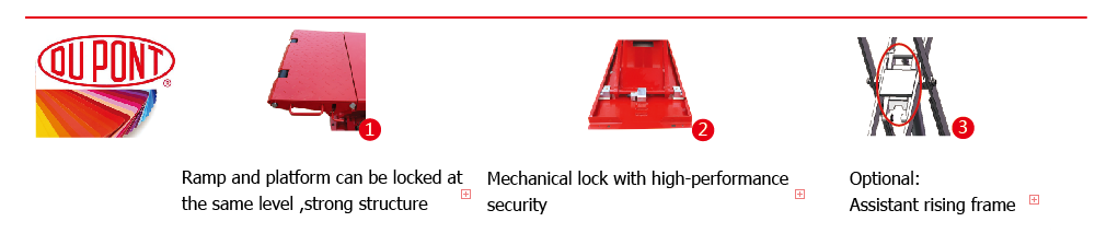 SXJS3010M Low Profile Movable Small Scissor Lift