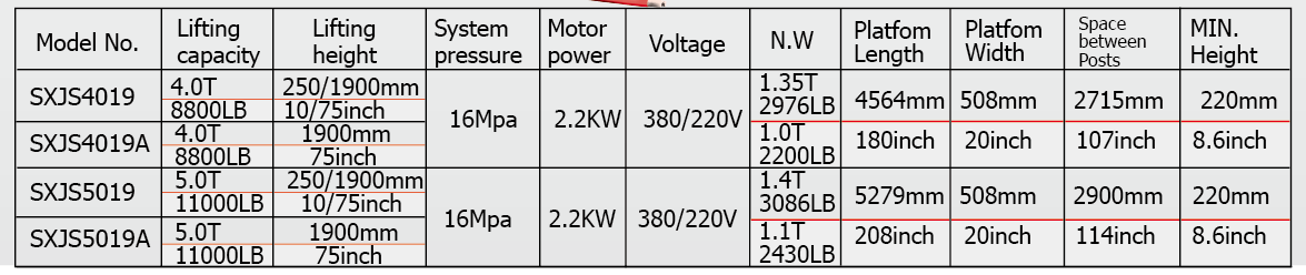 Four-post Lift SXJS4019