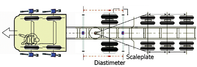 Commercial vehicle computer wheel alignment