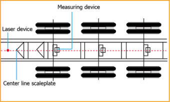 Trailer Computer Detection Location Device