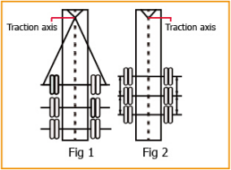 Trailer Laser Inspection Alignment Device